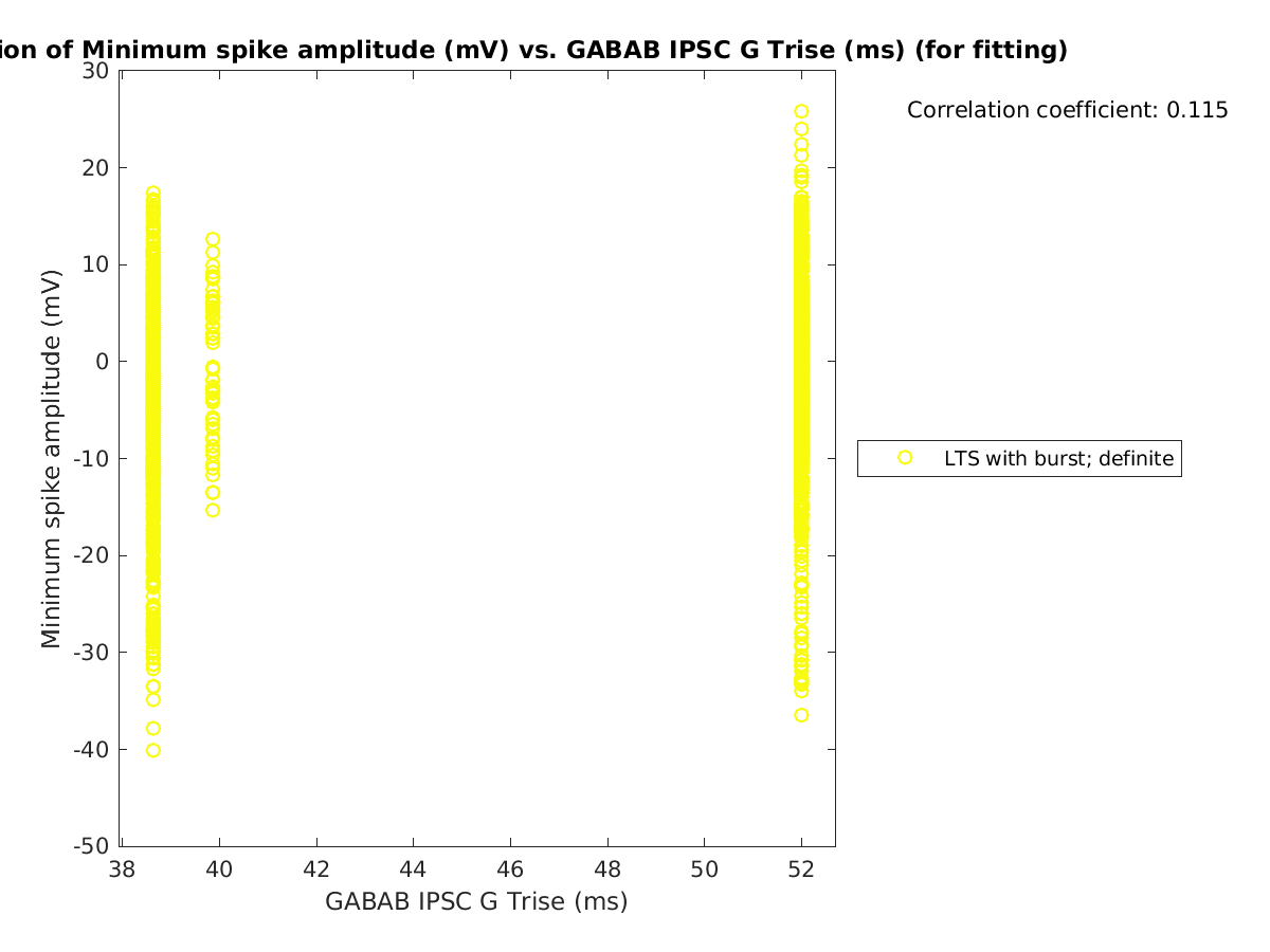 image_minspikeamp_vs_gabab_Trise_tofit.png