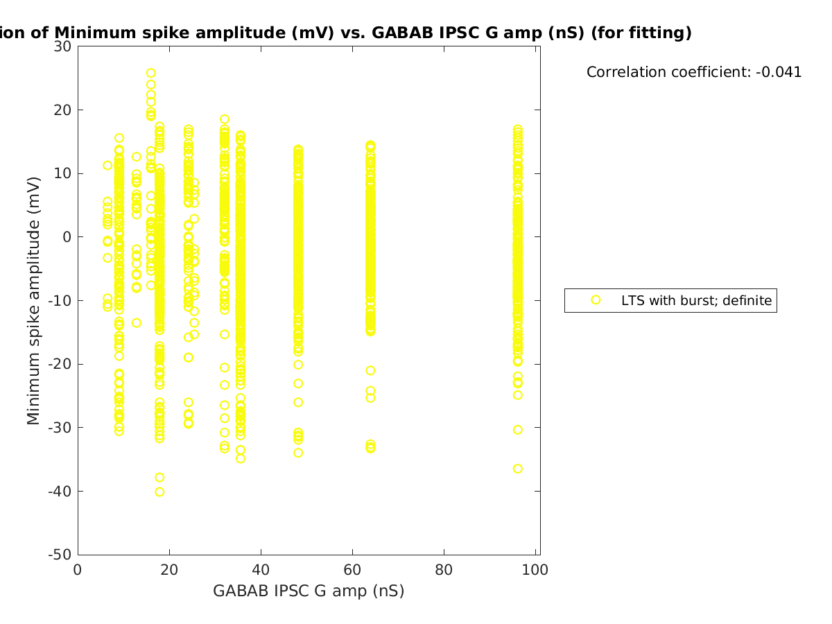 image_minspikeamp_vs_gabab_amp_tofit.png