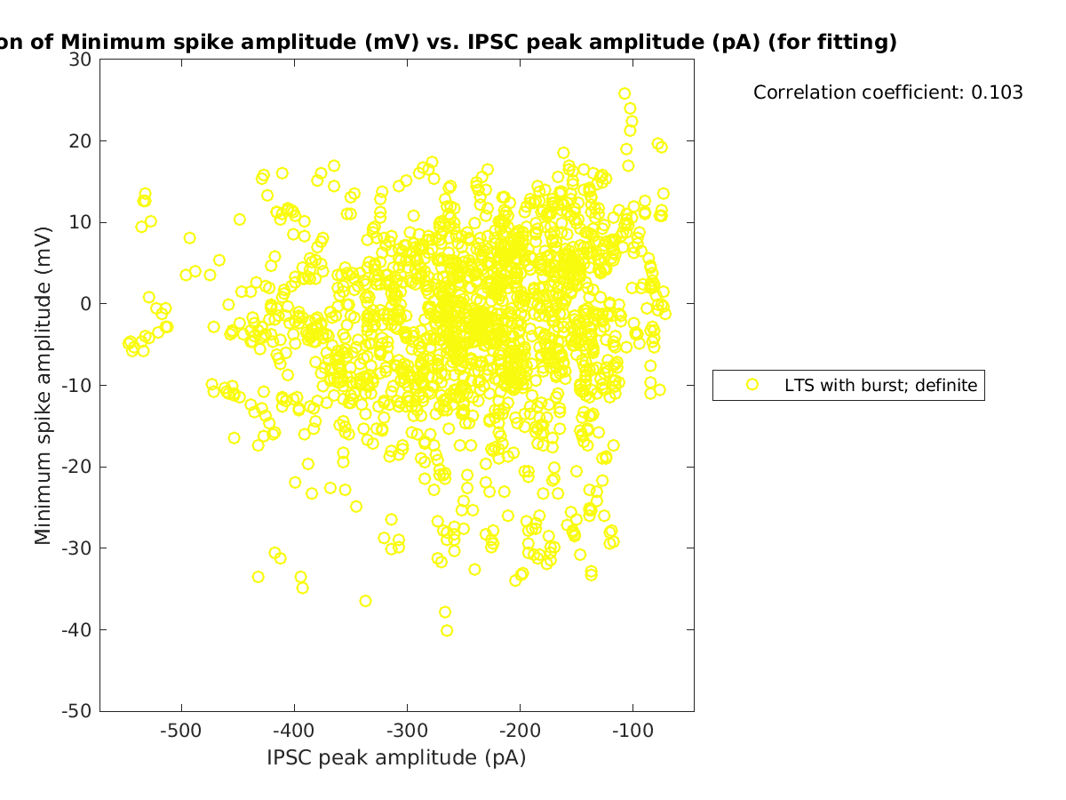 image_minspikeamp_vs_imin_tofit.png