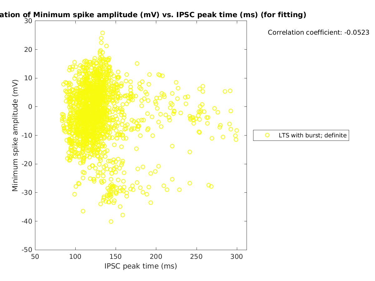 image_minspikeamp_vs_imint_tofit.png