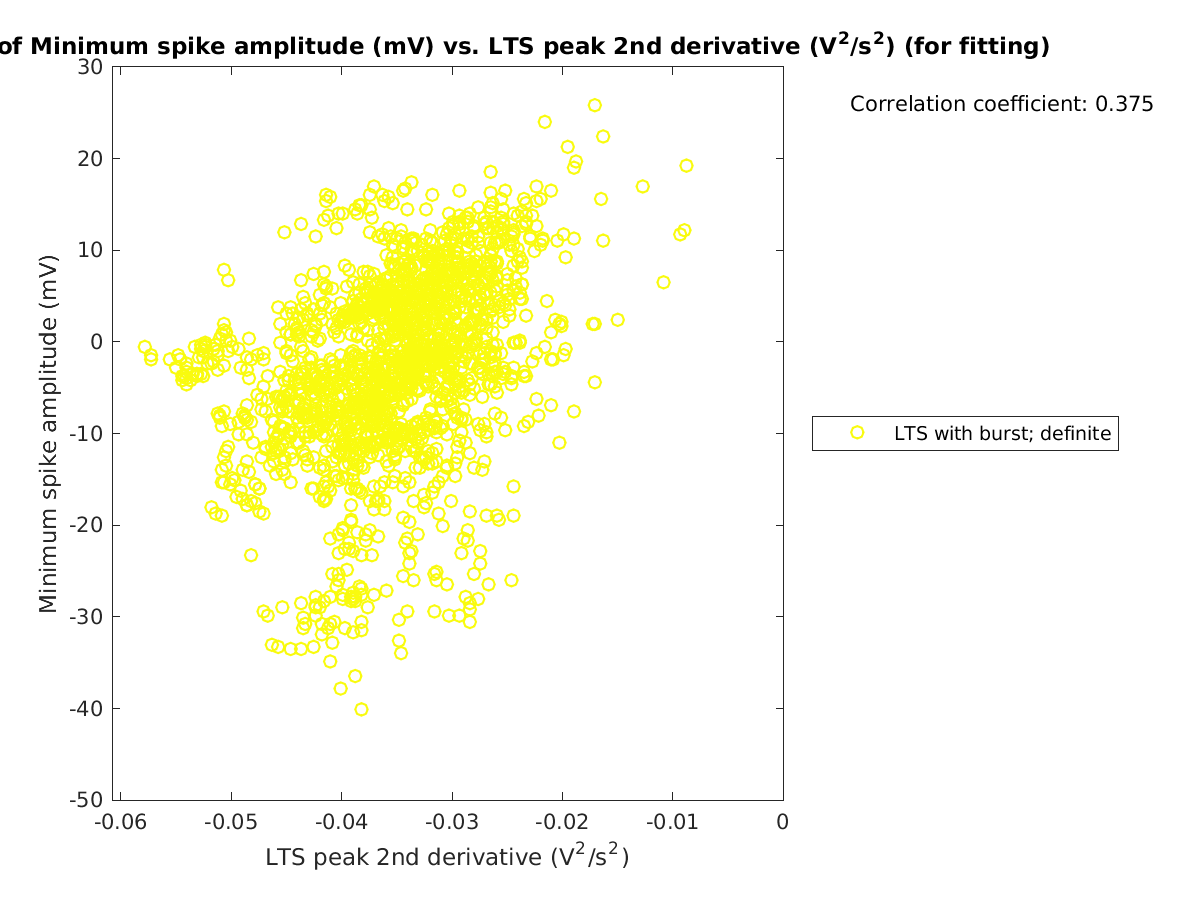 image_minspikeamp_vs_ltspeak2ndder_tofit.png