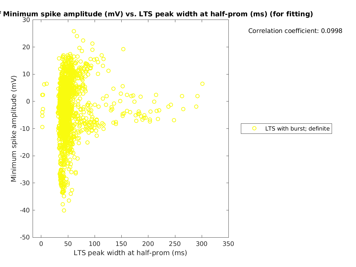 image_minspikeamp_vs_ltspeakwidth_tofit.png