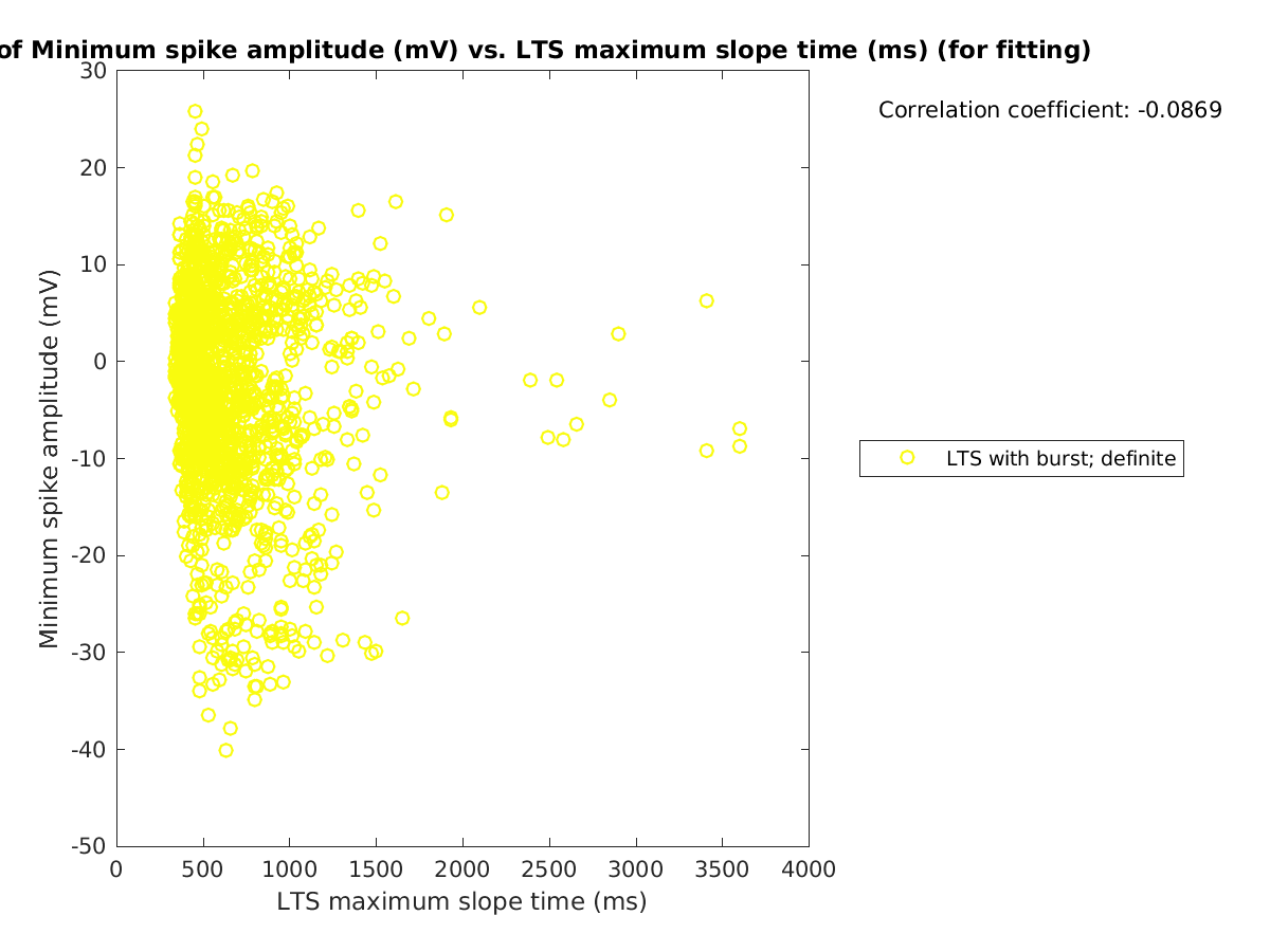 image_minspikeamp_vs_maxslopetime_tofit.png