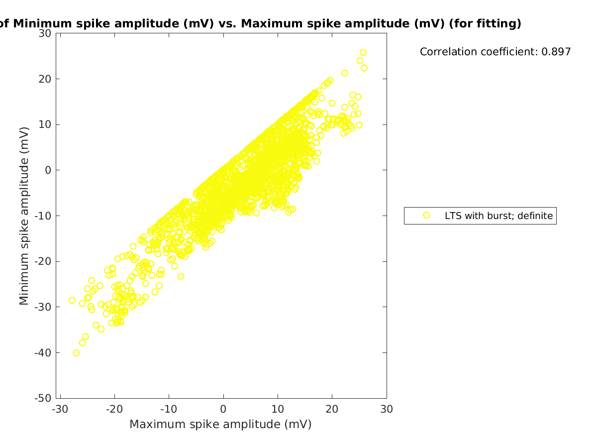 image_minspikeamp_vs_maxspikeamp_tofit.png