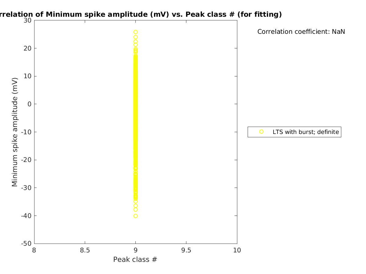 image_minspikeamp_vs_peakclass_tofit.png