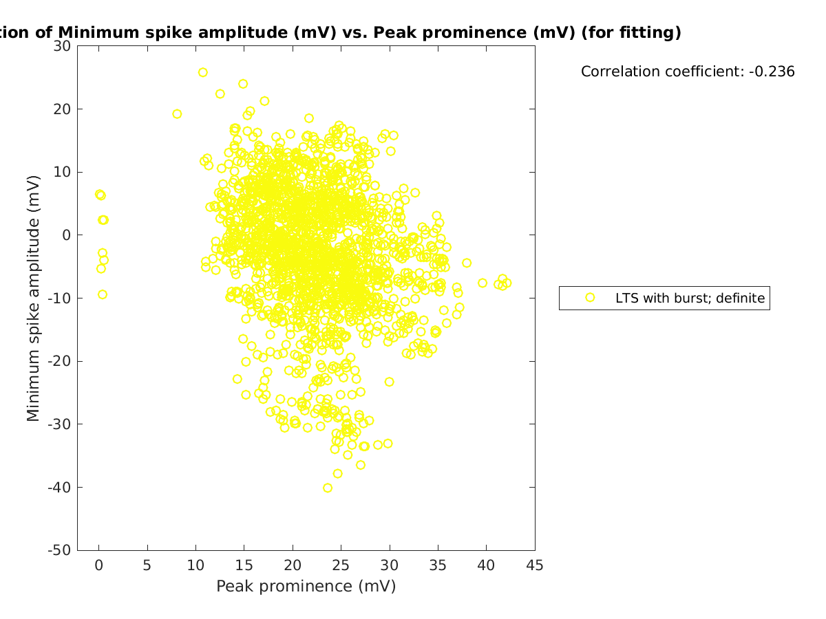 image_minspikeamp_vs_peakprom_tofit.png