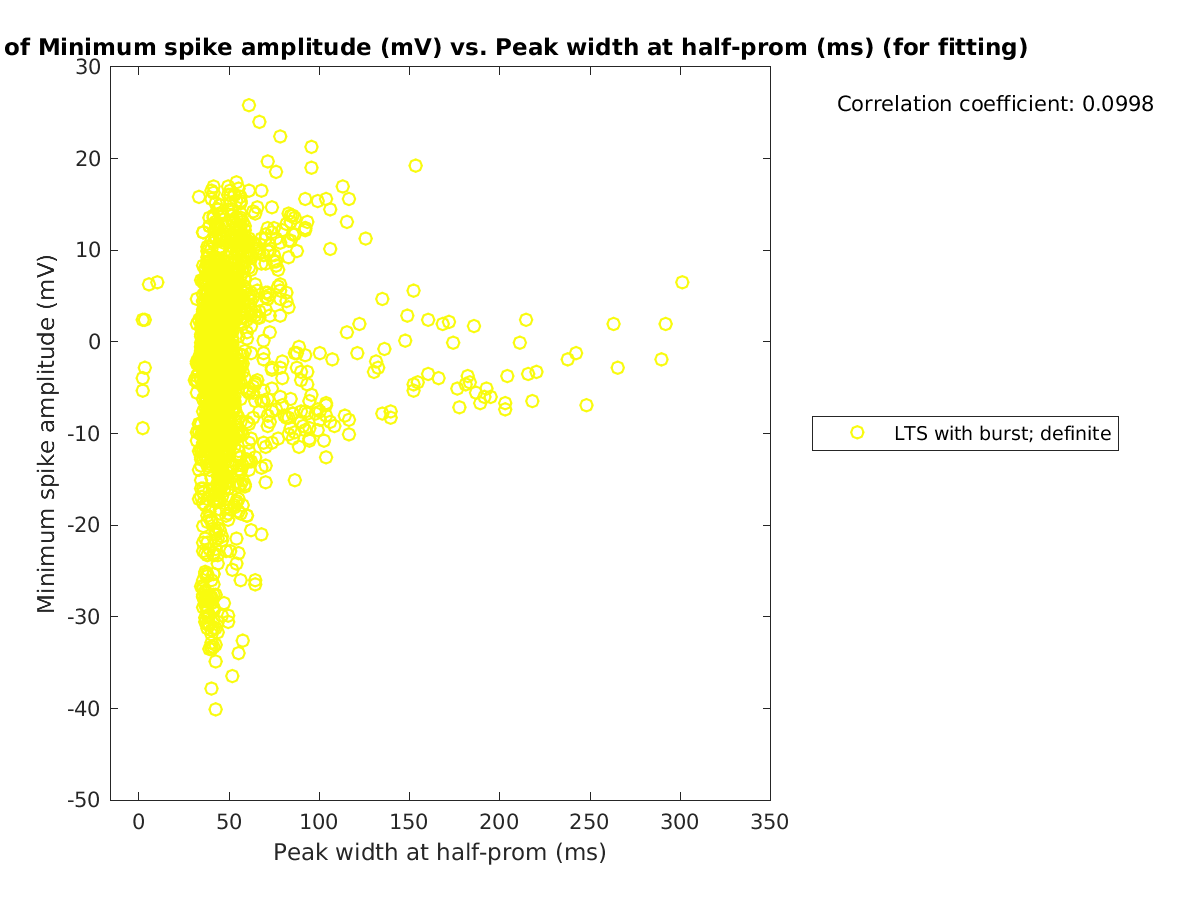 image_minspikeamp_vs_peakwidth_tofit.png