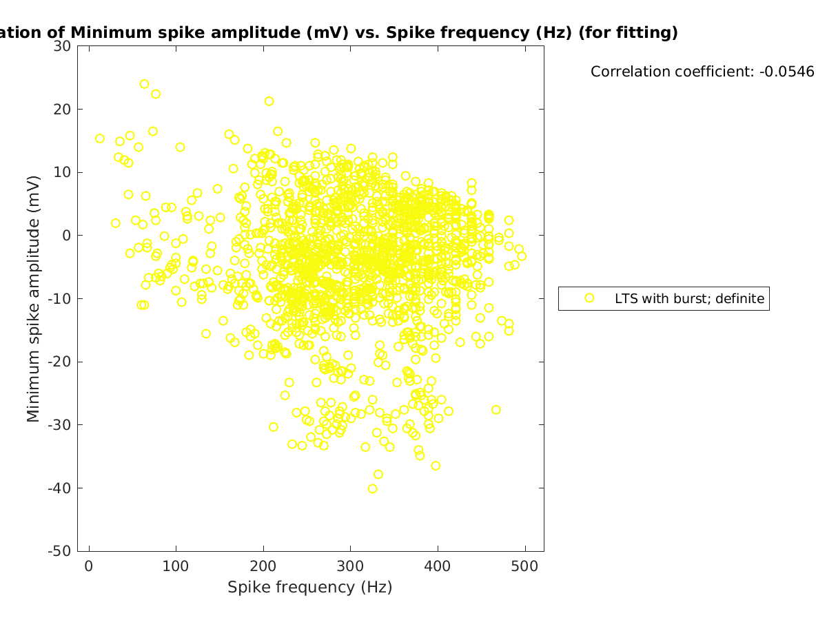 image_minspikeamp_vs_spikefrequency_tofit.png