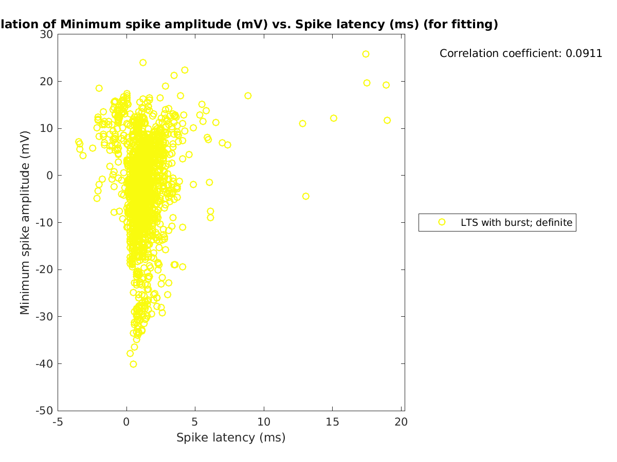 image_minspikeamp_vs_spikelatency_tofit.png