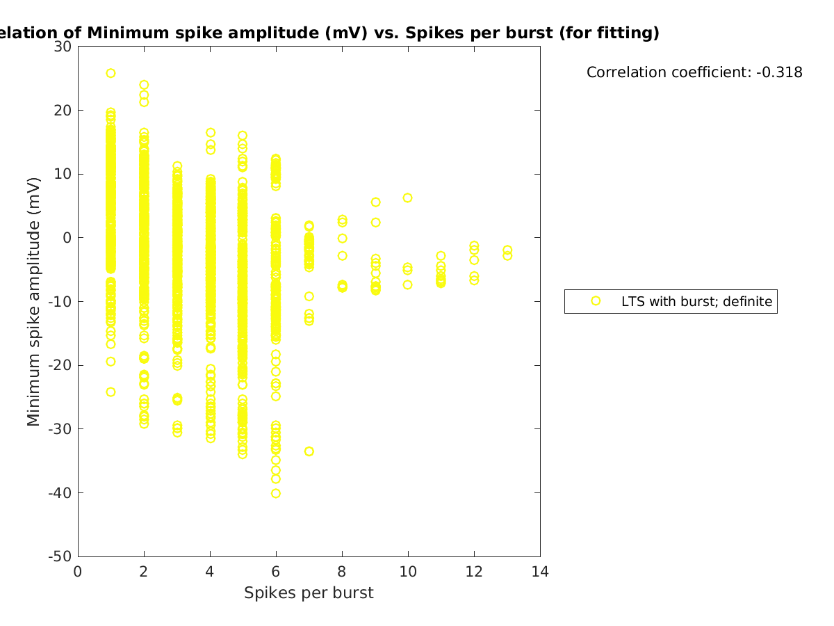 image_minspikeamp_vs_spikesperburst_tofit.png