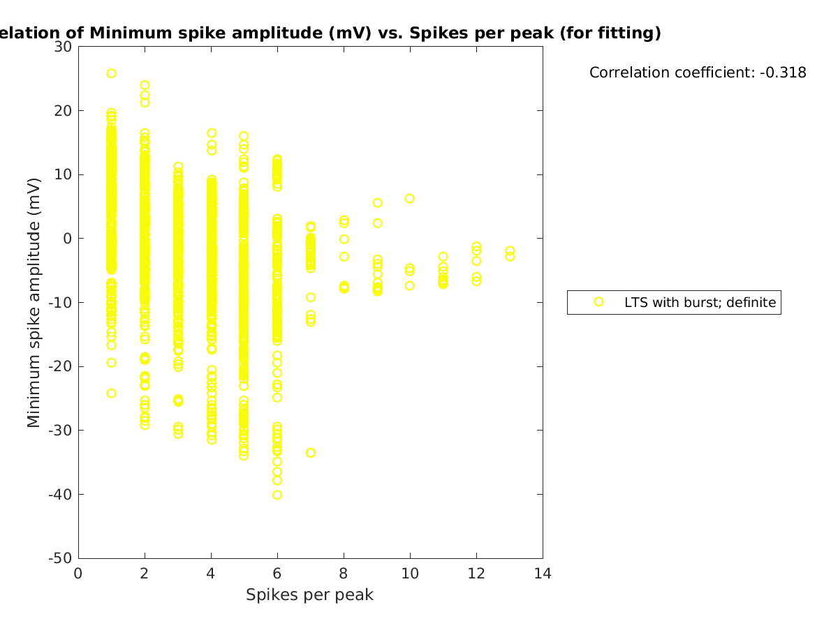 image_minspikeamp_vs_spikesperpeak_tofit.png