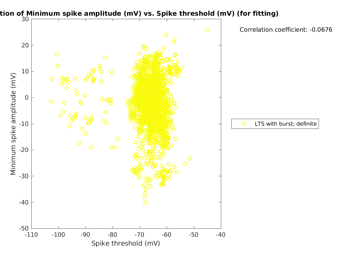 image_minspikeamp_vs_spikethreshold_tofit.png