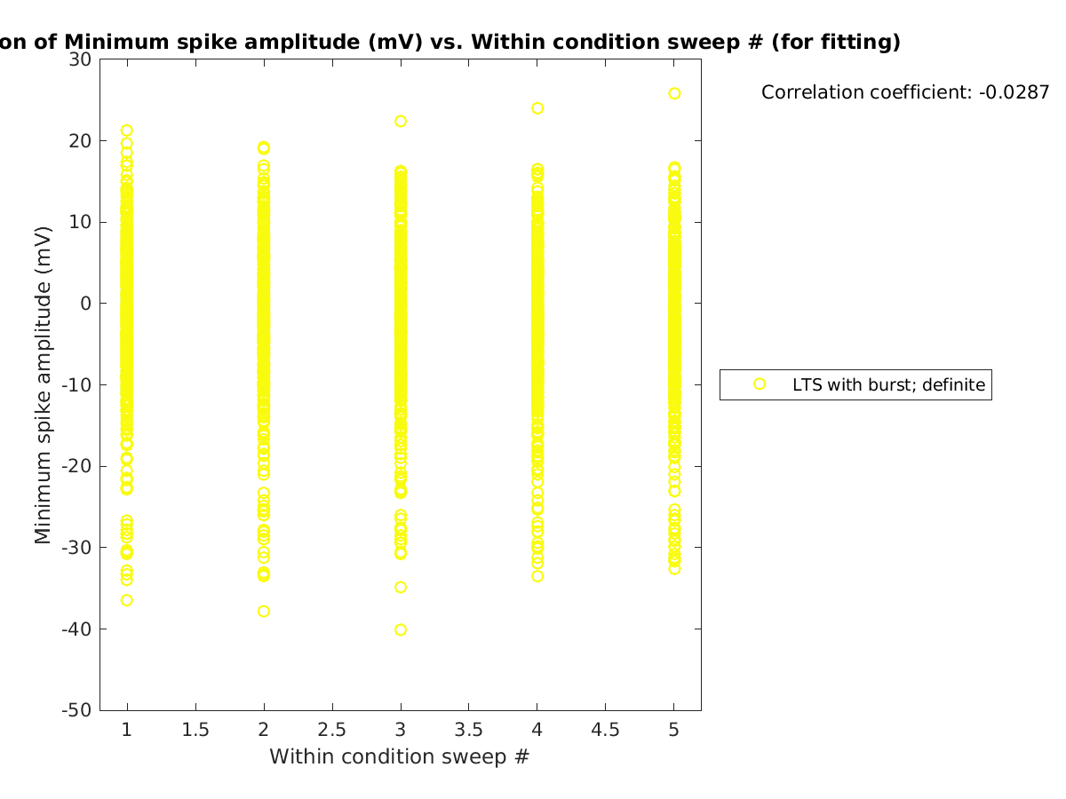 image_minspikeamp_vs_swpnrow_tofit.png