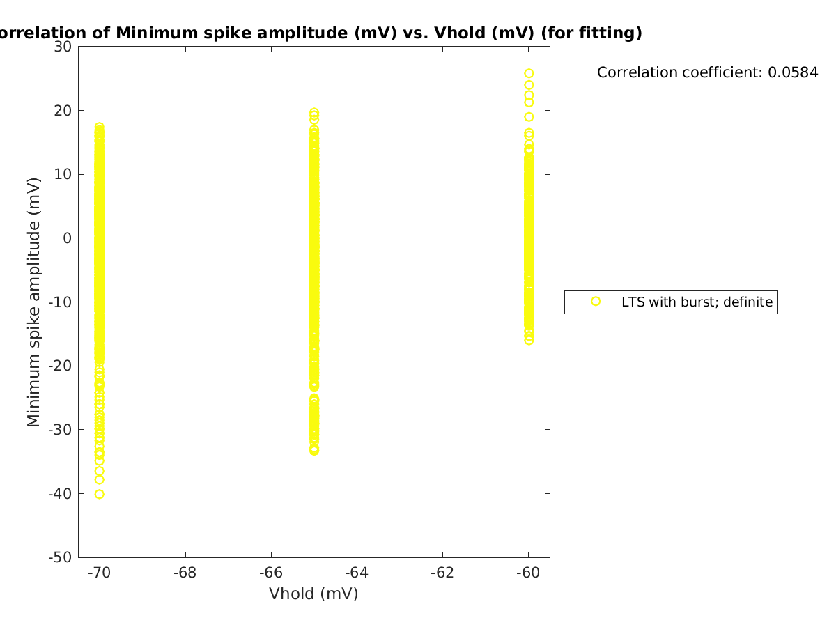 image_minspikeamp_vs_vrow_tofit.png