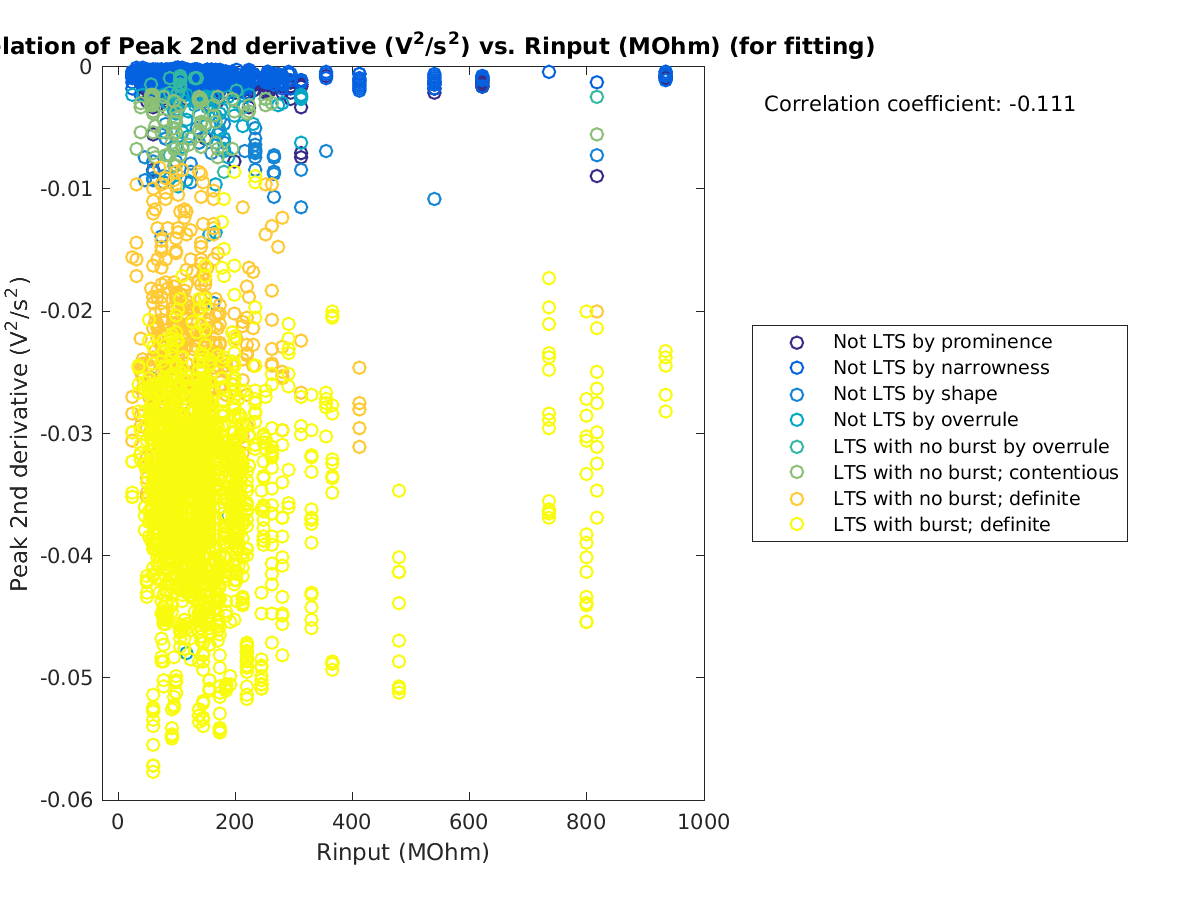 image_peak2ndder_vs_Rin_tofit.png