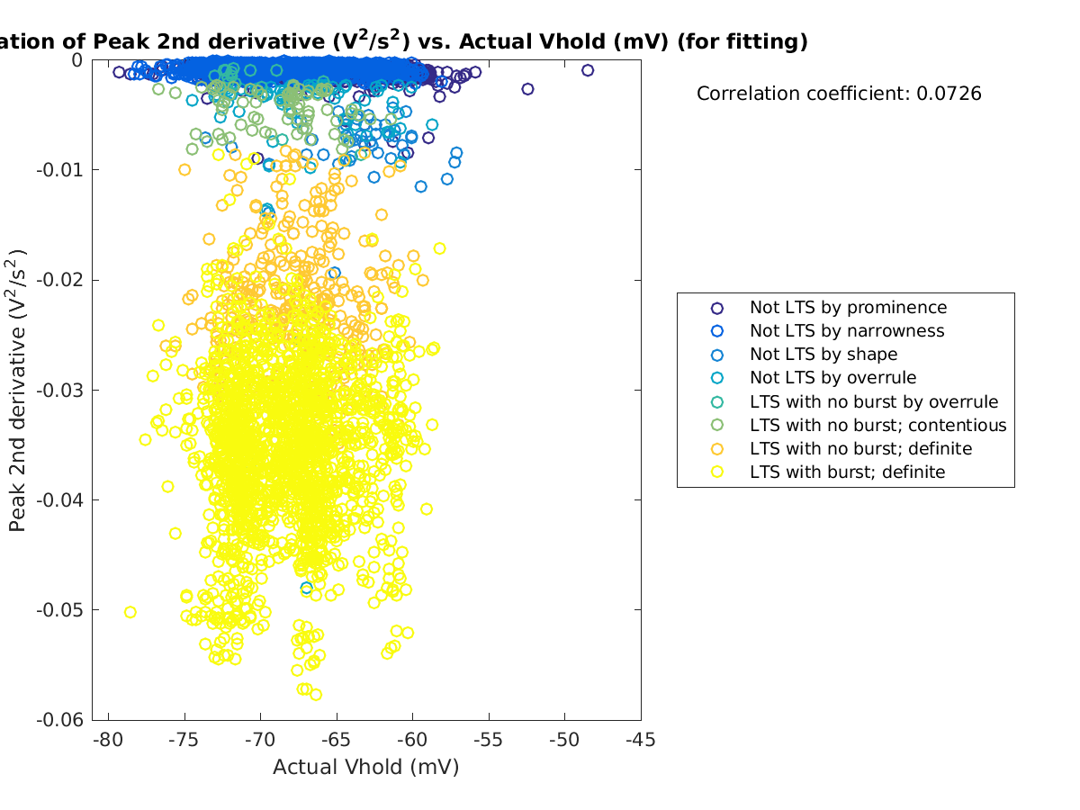 image_peak2ndder_vs_actVhold_tofit.png