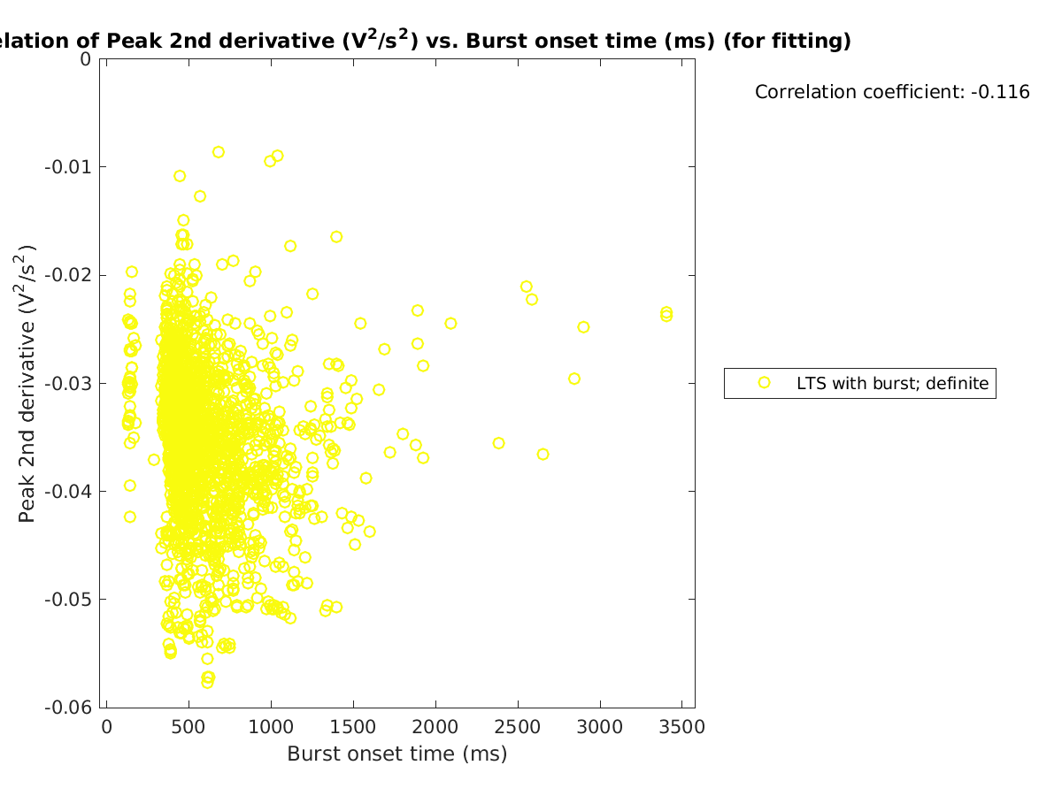 image_peak2ndder_vs_bursttime_tofit.png