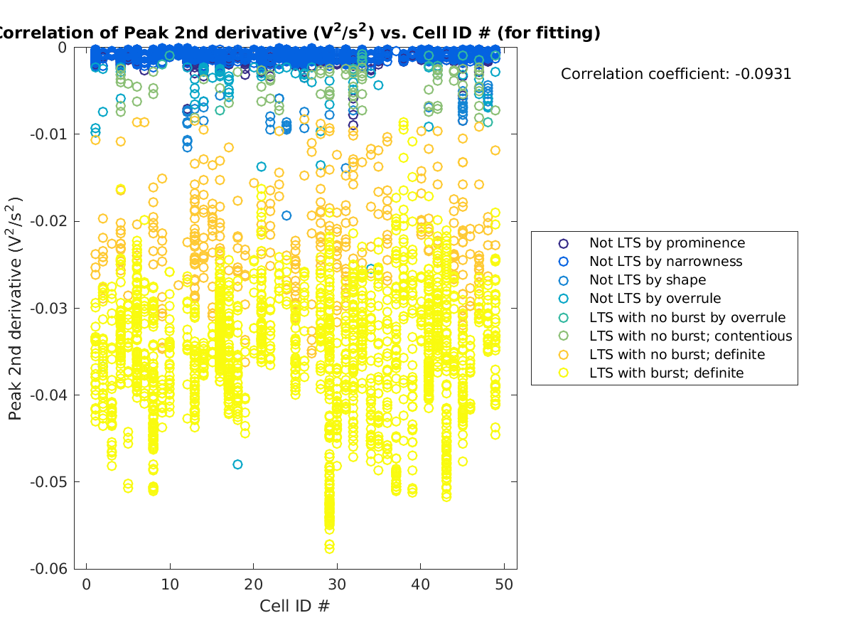 image_peak2ndder_vs_cellidrow_tofit.png