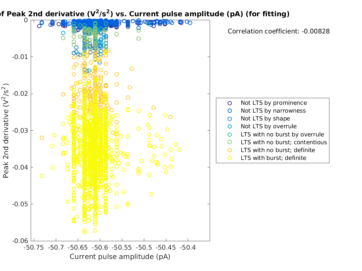 image_peak2ndder_vs_currpulse_tofit.png