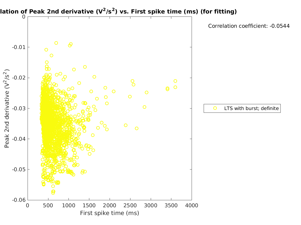 image_peak2ndder_vs_firstspiketime_tofit.png