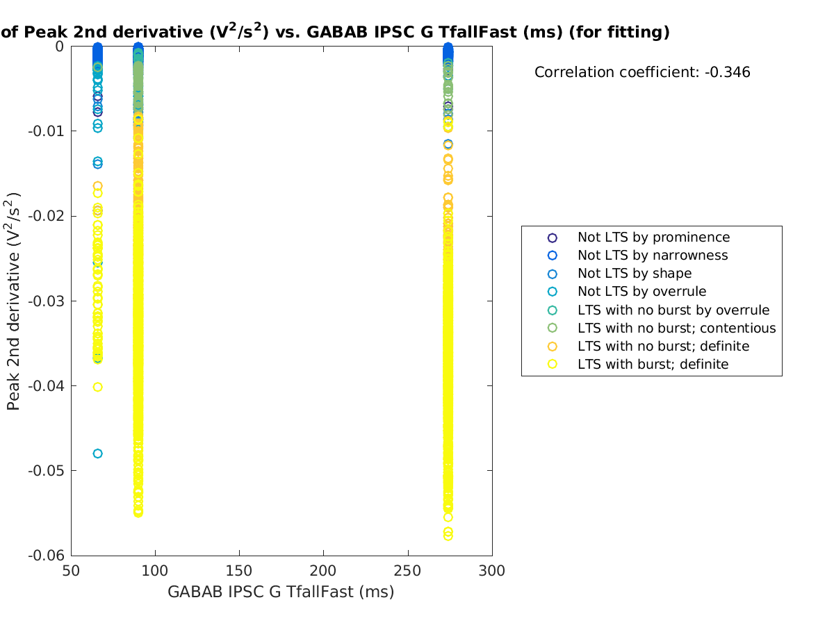 image_peak2ndder_vs_gabab_TfallFast_tofit.png