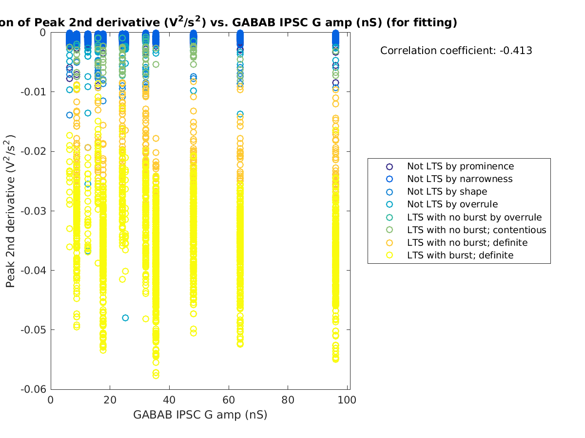 image_peak2ndder_vs_gabab_amp_tofit.png