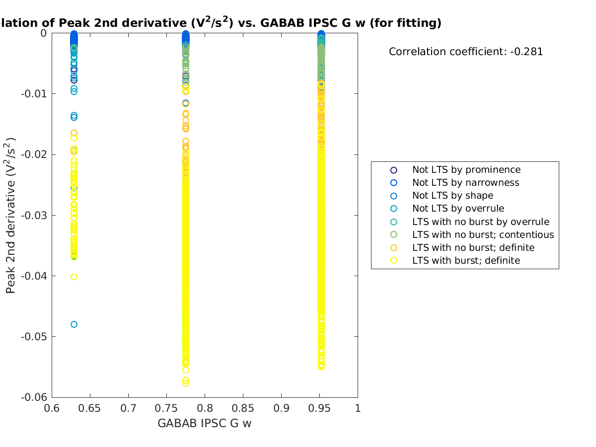 image_peak2ndder_vs_gabab_w_tofit.png