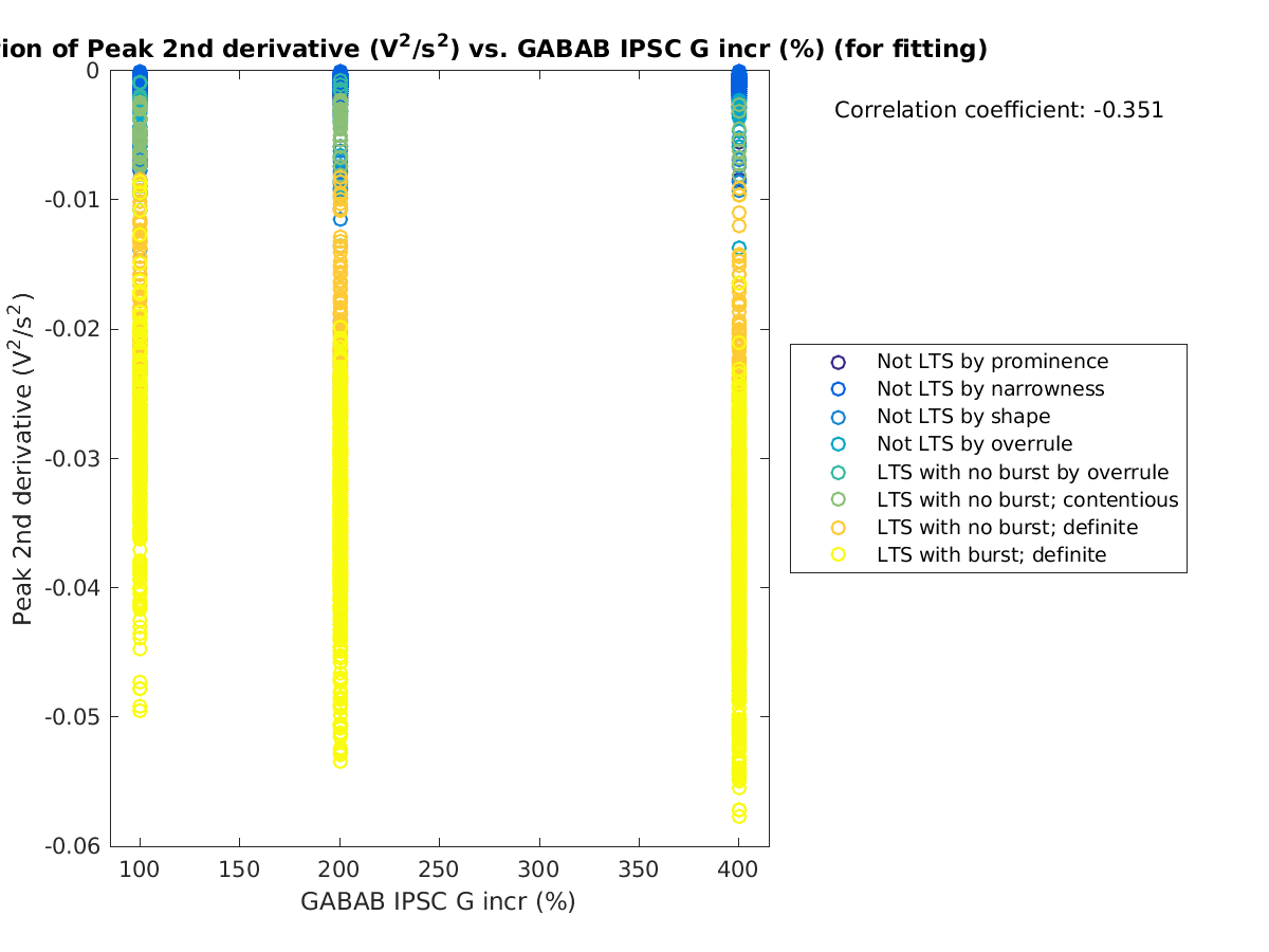 image_peak2ndder_vs_grow_tofit.png