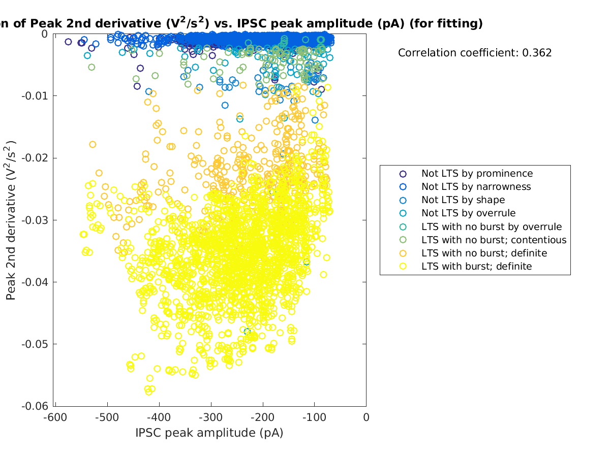 image_peak2ndder_vs_imin_tofit.png