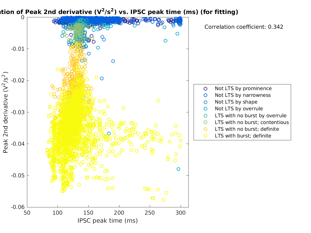 image_peak2ndder_vs_imint_tofit.png