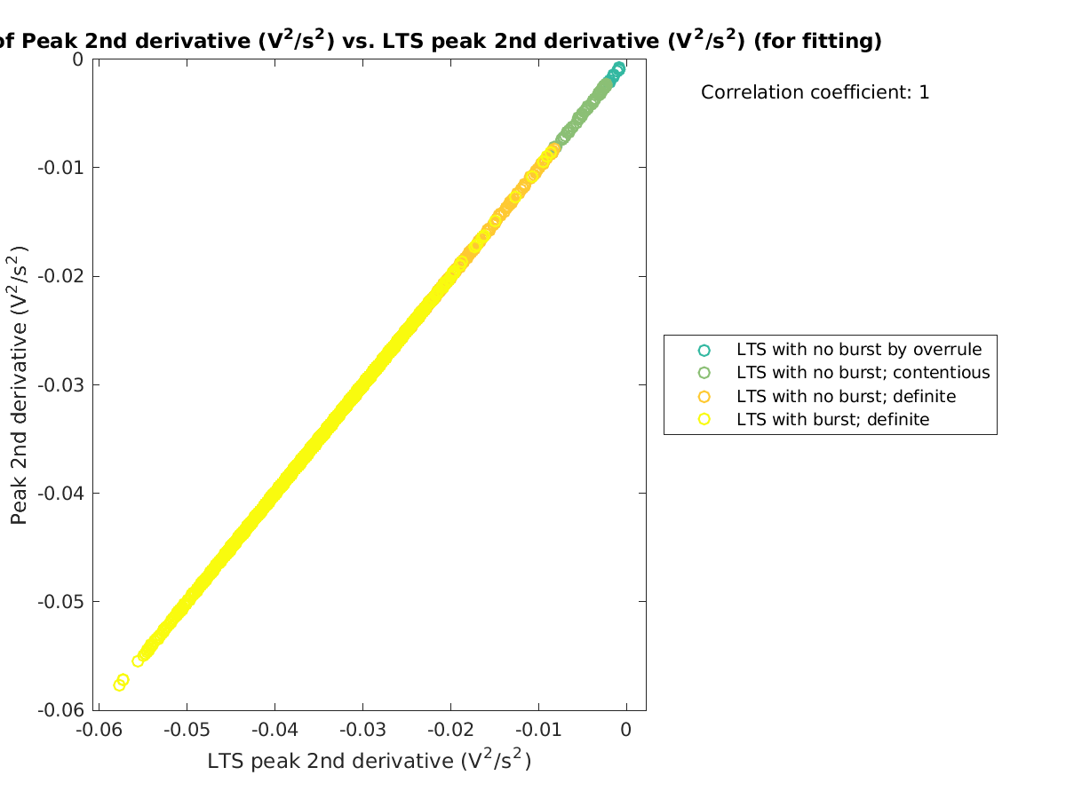 image_peak2ndder_vs_ltspeak2ndder_tofit.png