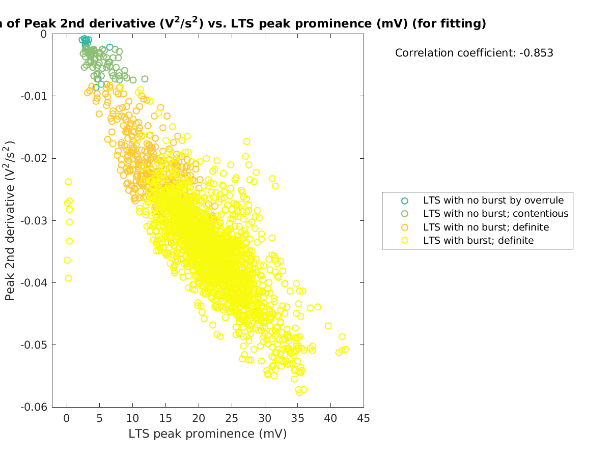 image_peak2ndder_vs_ltspeakprom_tofit.png