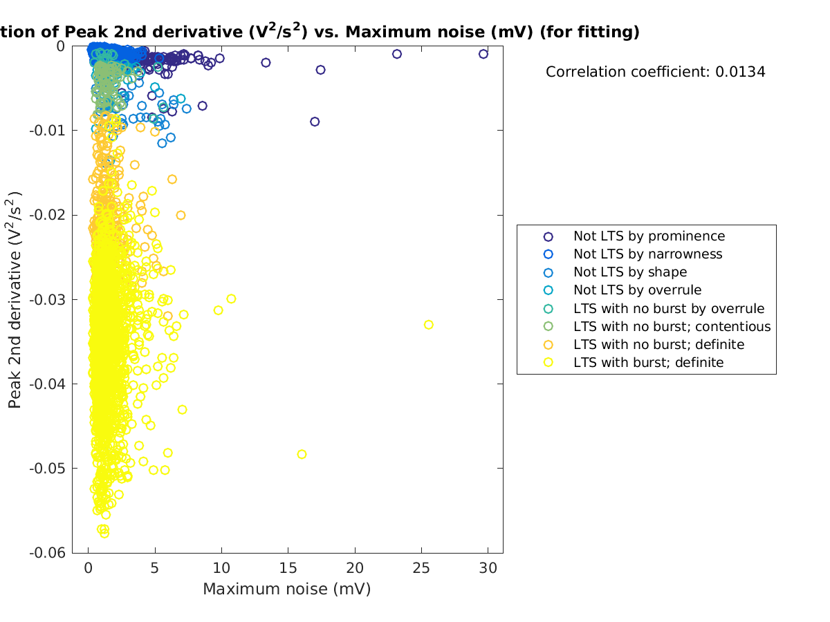 image_peak2ndder_vs_maxnoise_tofit.png