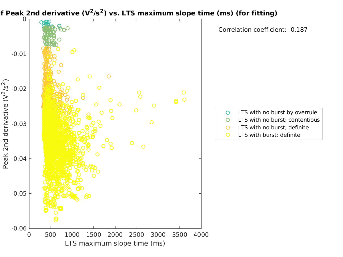 image_peak2ndder_vs_maxslopetime_tofit.png