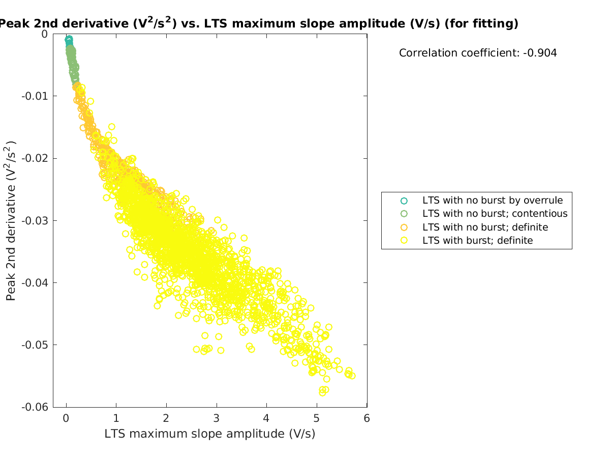 image_peak2ndder_vs_maxslopeval_tofit.png