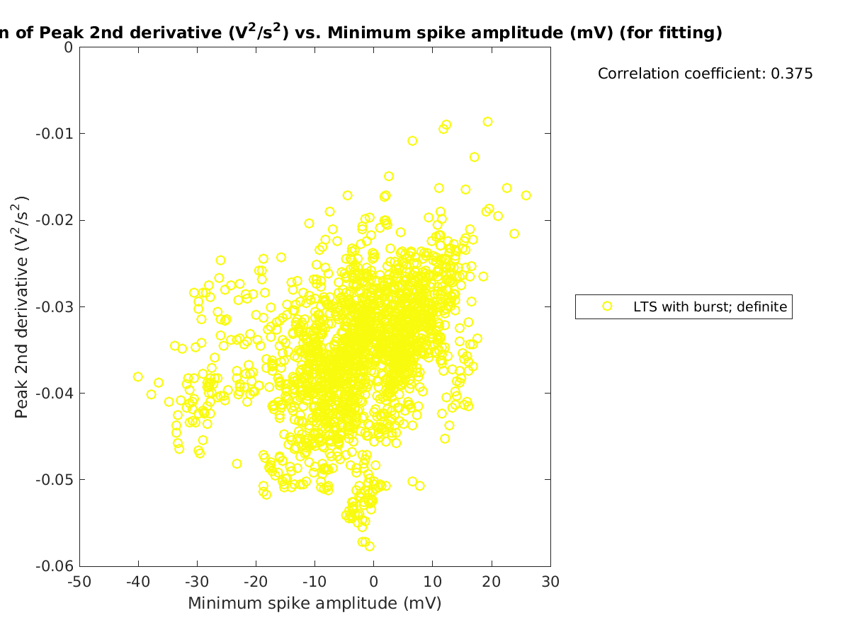 image_peak2ndder_vs_minspikeamp_tofit.png