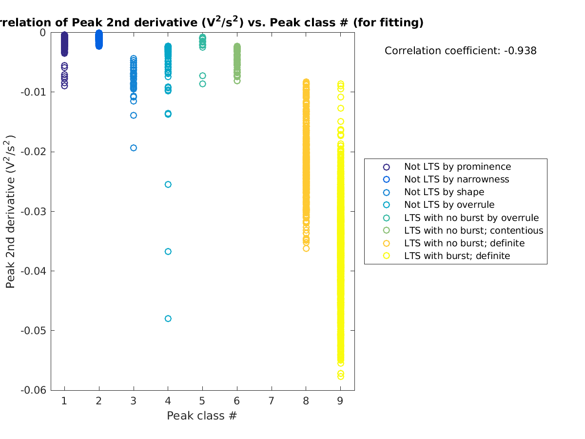 image_peak2ndder_vs_peakclass_tofit.png