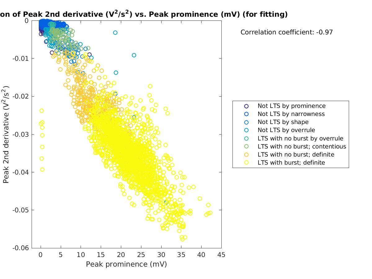 image_peak2ndder_vs_peakprom_tofit.png