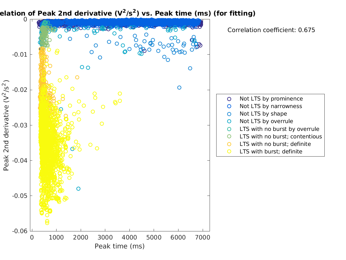 image_peak2ndder_vs_peaktime_tofit.png