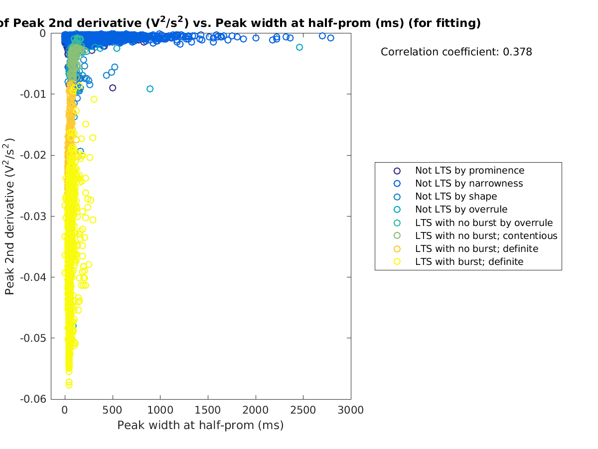 image_peak2ndder_vs_peakwidth_tofit.png