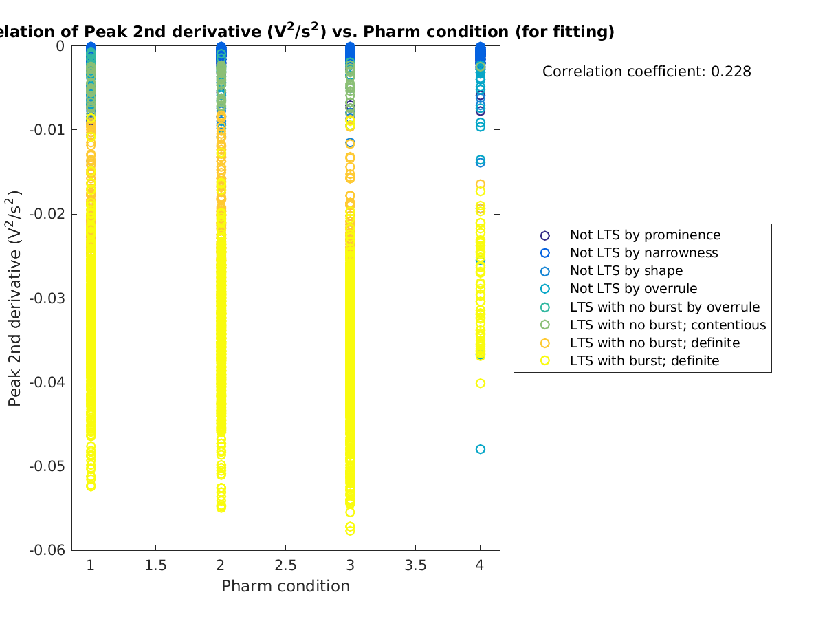 image_peak2ndder_vs_prow_tofit.png