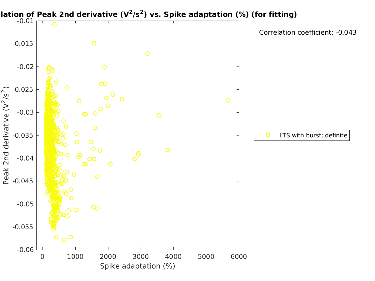 image_peak2ndder_vs_spikeadaptation_tofit.png