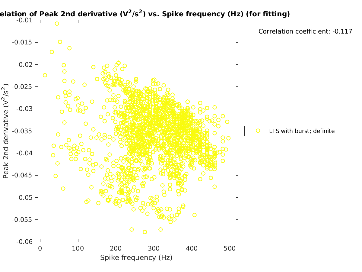 image_peak2ndder_vs_spikefrequency_tofit.png