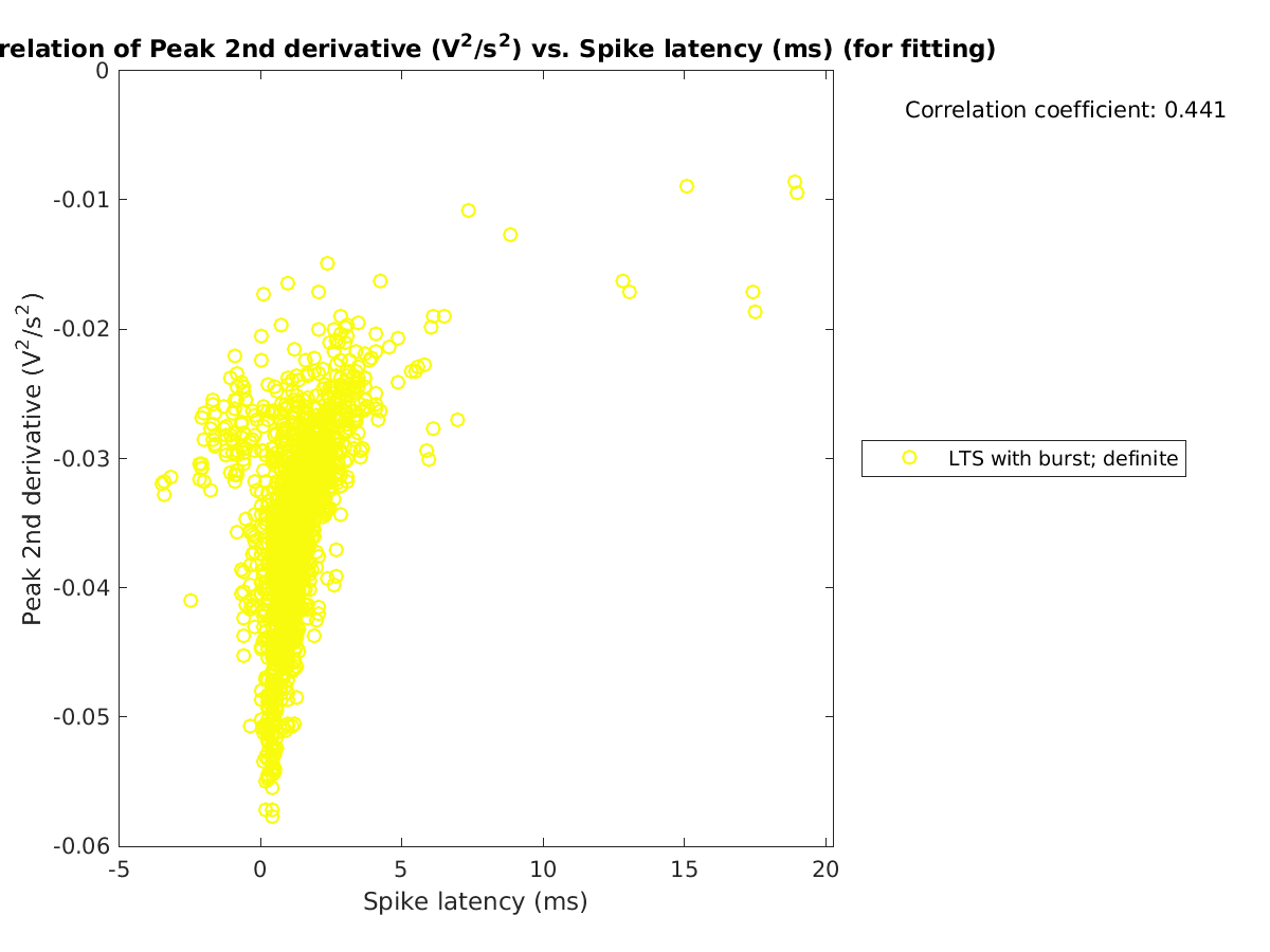 image_peak2ndder_vs_spikelatency_tofit.png