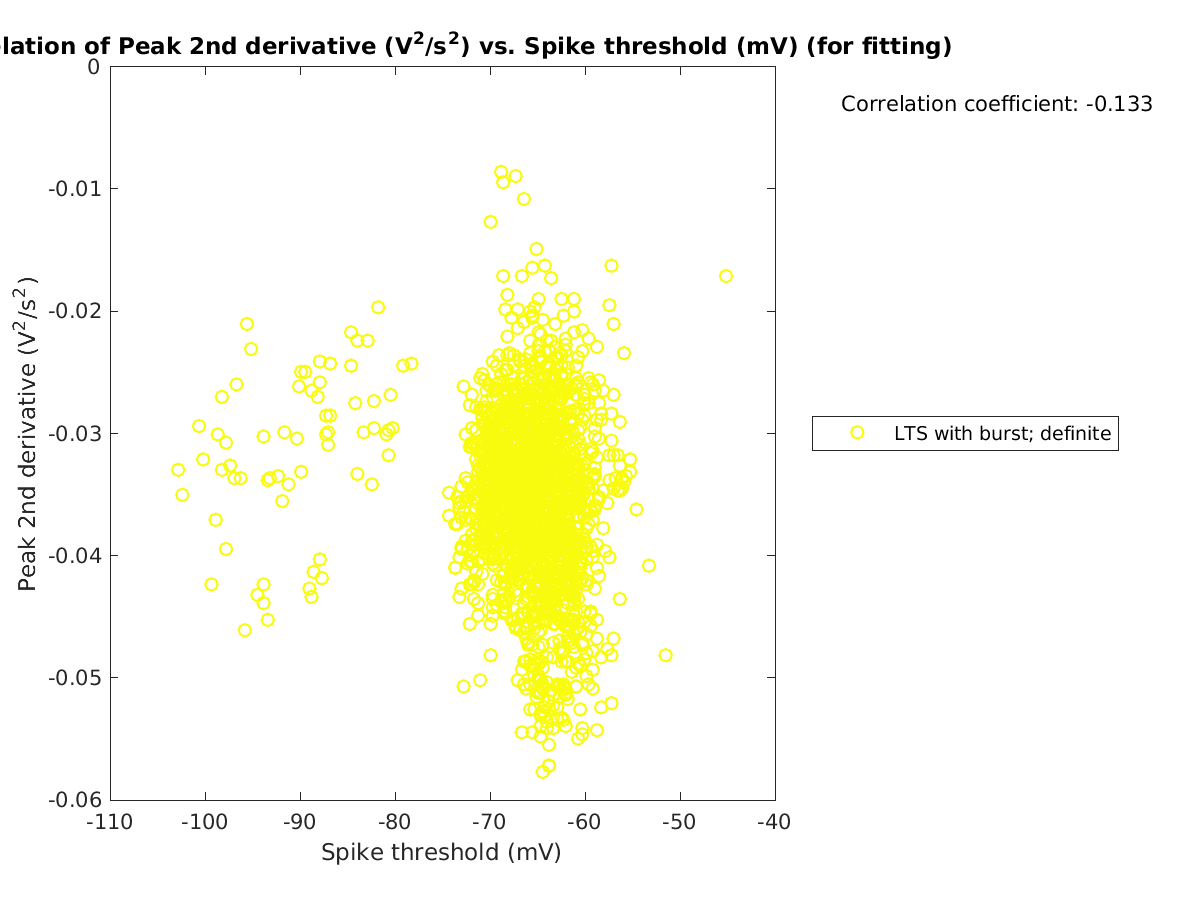 image_peak2ndder_vs_spikethreshold_tofit.png