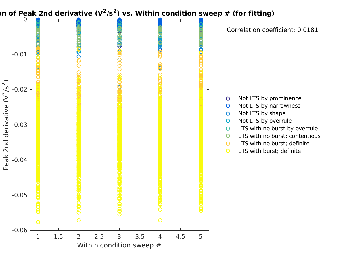 image_peak2ndder_vs_swpnrow_tofit.png