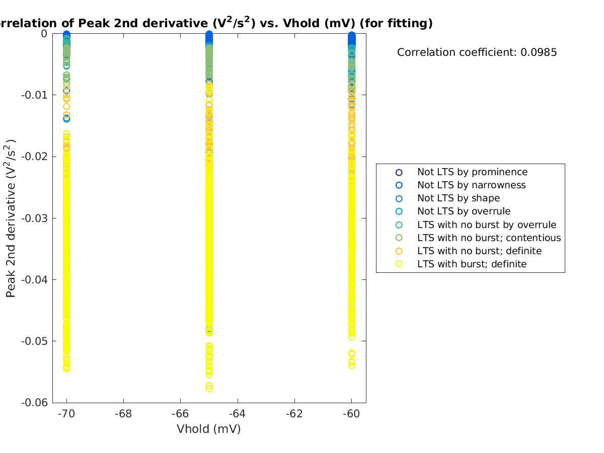 image_peak2ndder_vs_vrow_tofit.png