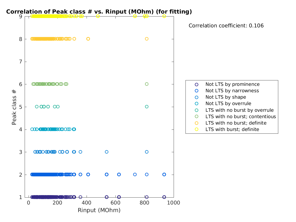 image_peakclass_vs_Rin_tofit.png