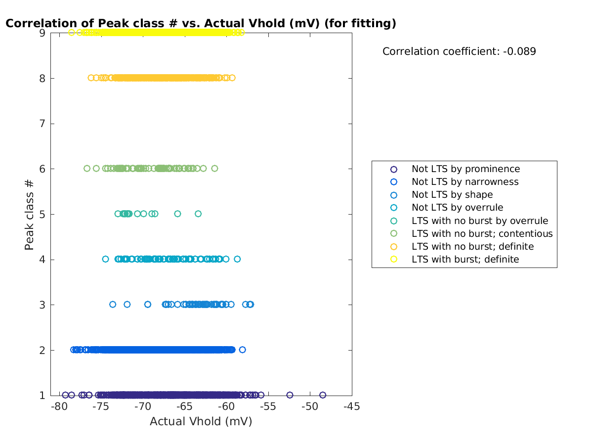 image_peakclass_vs_actVhold_tofit.png