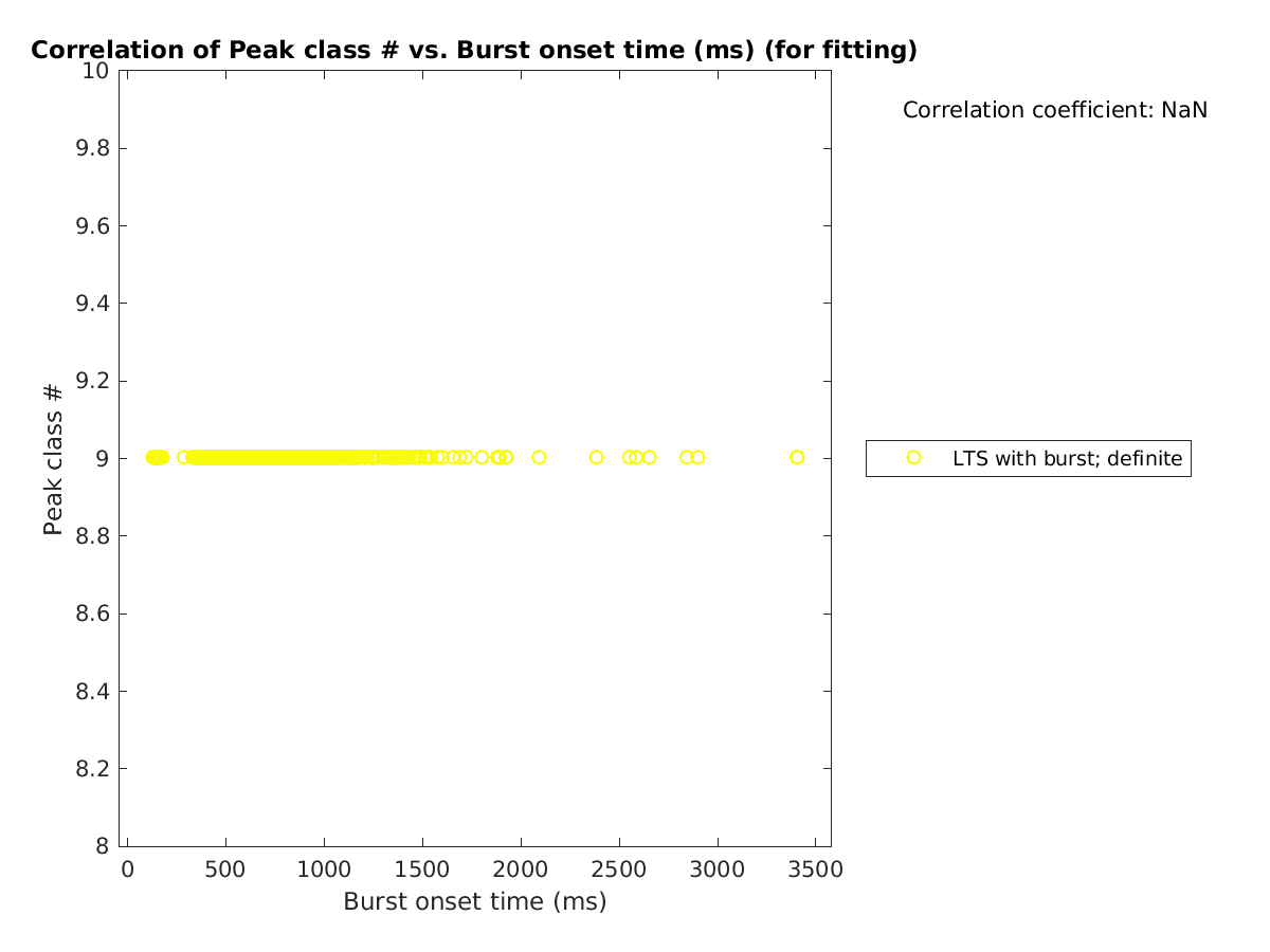 image_peakclass_vs_bursttime_tofit.png